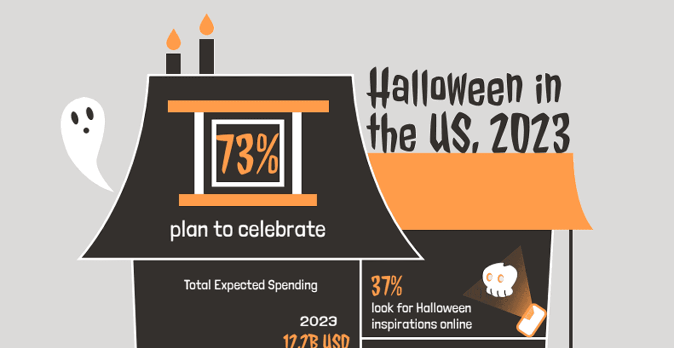 Halloween Infographic